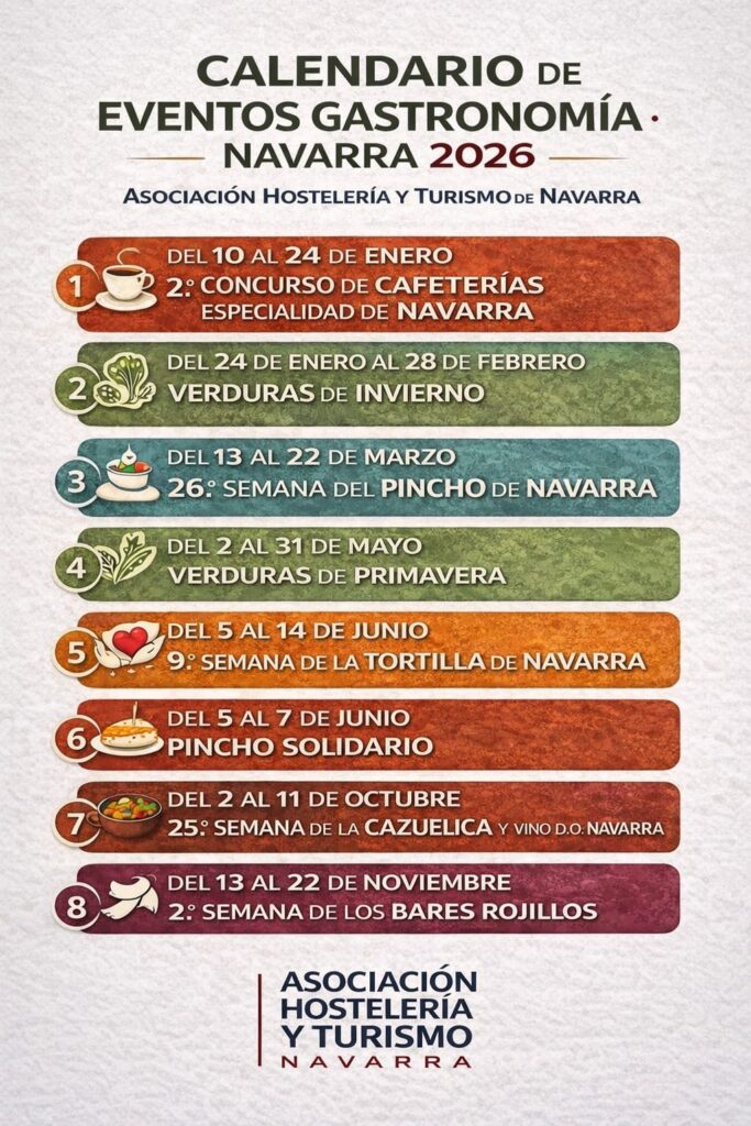 Calendario de Eventos de Gastronomia 2026